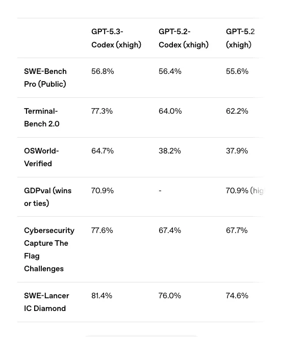 GPT model comparison across generations