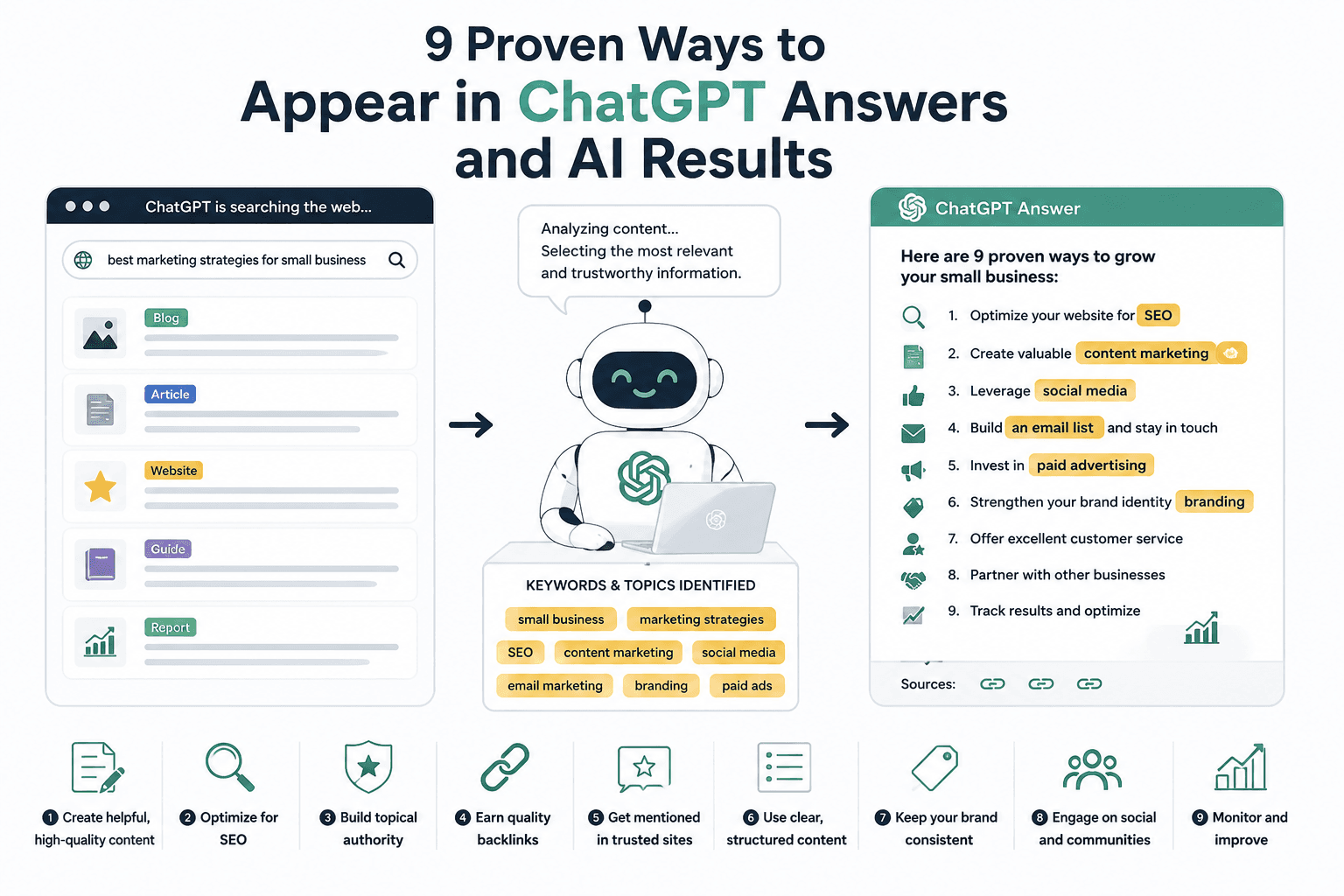 How to Appear in ChatGPT Answers and Google AI Overviews: 9 Strategies for 2026