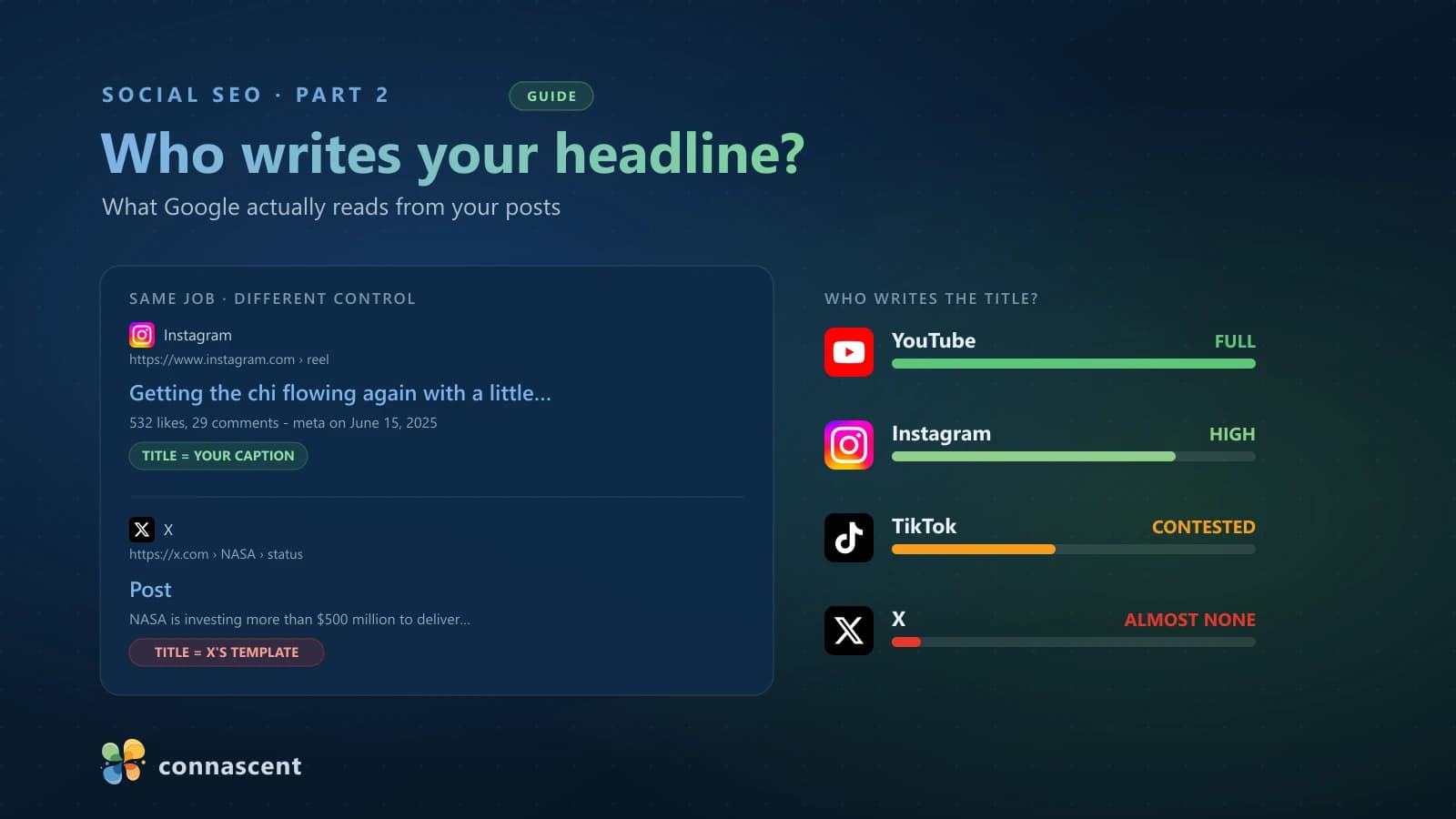 Krahasim i asaj se kush e shkruan titullin në rezultatet e Google për YouTube, Instagram, TikTok dhe X, ku një përshkrim i Instagramit përdoret si titull ndërsa X tregon vetëm fjalën Post Krahasim i asaj se kush e shkruan titullin në rezultatet e Google për YouTube, Instagram, TikTok dhe X, ku një përshkrim i Instagramit përdoret si titull ndërsa X tregon vetëm fjalën Post