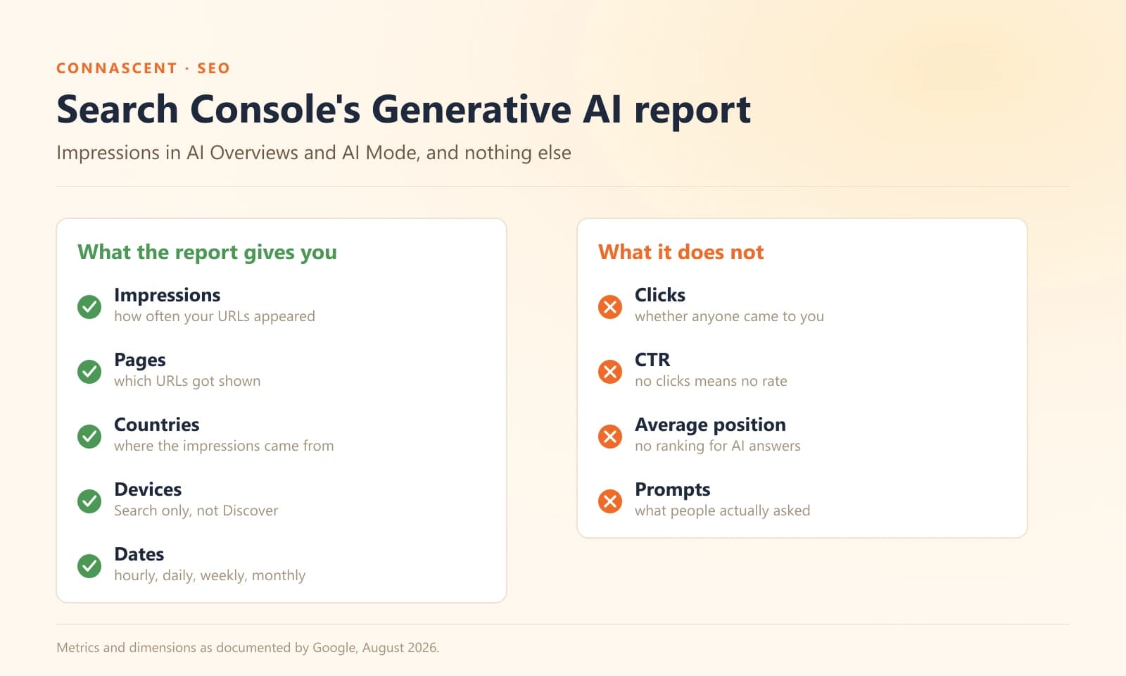 Two columns comparing what Search Console's Generative AI report shows against what it withholds Two columns comparing what Search Console's Generative AI report shows against what it withholds